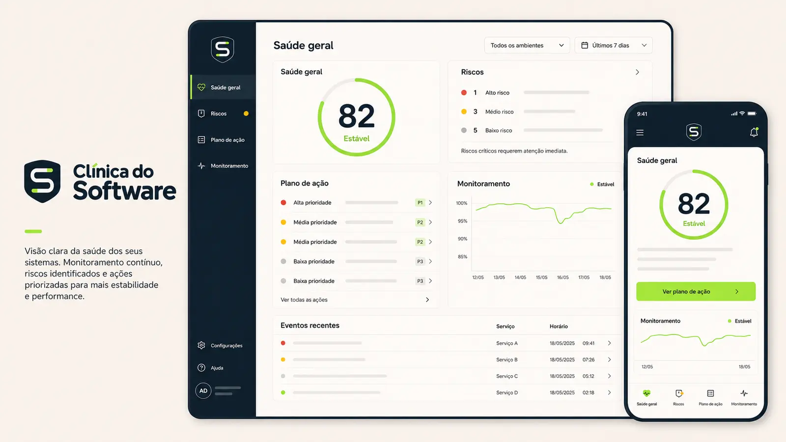 Painel conceitual de saúde do software com score, riscos e monitoramento